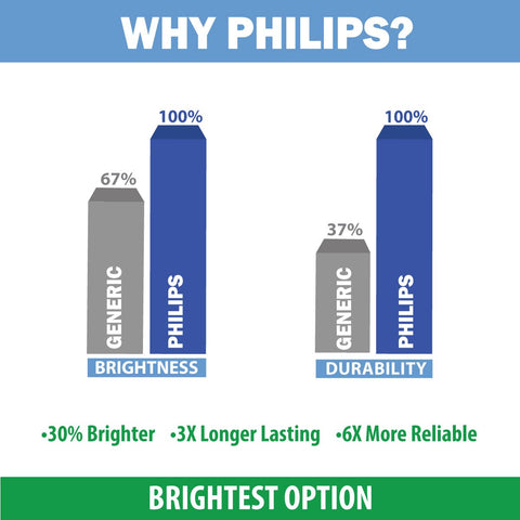 BP96-00677A BP9600677A Samsung Neolux TV Lamp