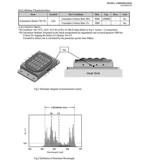 NICHIA NUBM31 NUBM31T 455nm 95W High Power Laser Diode Chip Arrays