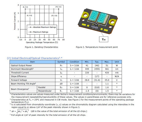 Nichia NUBB34 450nm 455nm 46W Blue High Power Laser Chip Laser Module