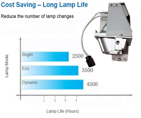 MC.JN811.001/MC. JH111.001 Original Replacement Lamp for Acer H5380BD/P1283/p1383W/x113h/X115/X1383wh 150 days