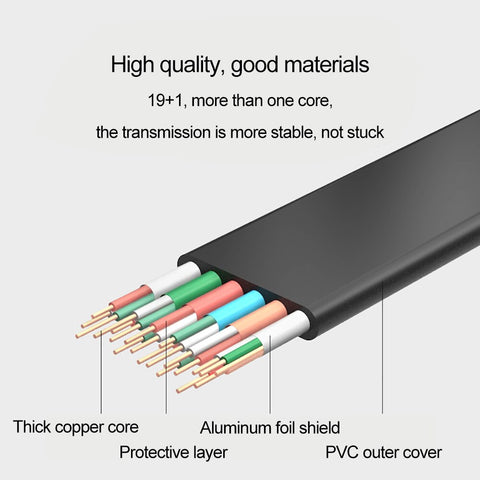 HDMI Cable for Full HD 4K 1080P Projector TV Top Quality Gold Plated Interface Full Copper 19+1 3D 2K 4K - iprojectorlamp